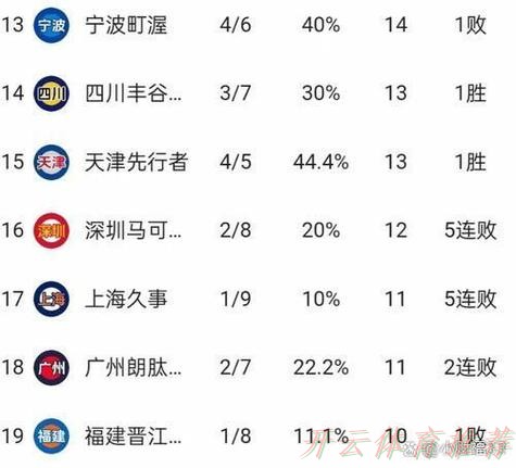 开云网址：体育-CBA-推荐流