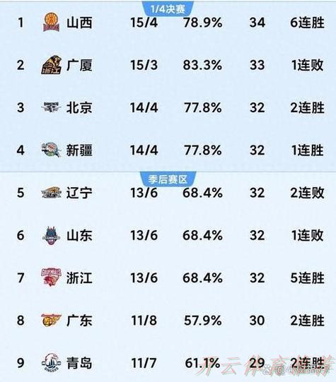 开云网址：体育-CBA-推荐流